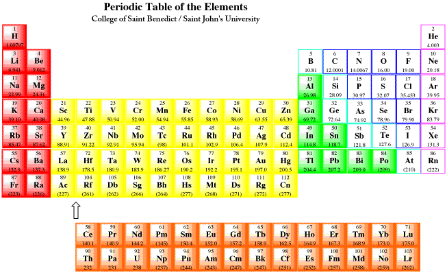 Periodic Table Reactivity Series Of Metals - Periodic Table Timeline